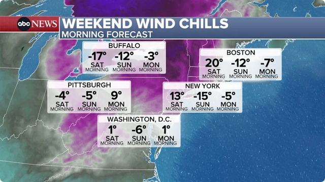 Screenshot 2026-02-06 at 13-31-48 100 million on alert for dangerous cold as some see coldest winds of season.png