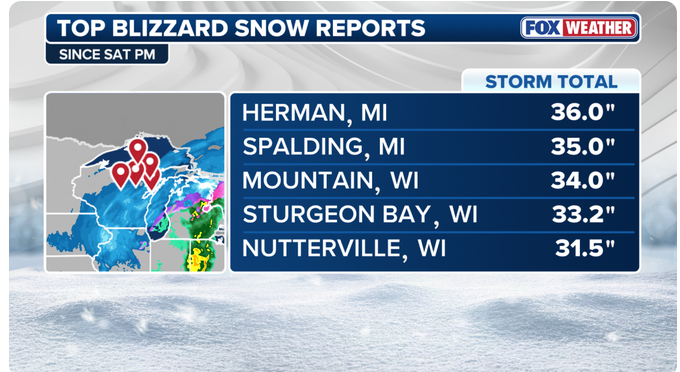 Screenshot 2026-03-17 at 09-57-04 Potentially historic winter storm brings life-threatening blizzard across Midwest Fox Weather.png