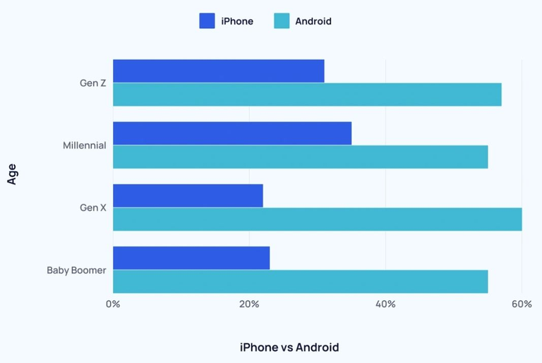 Screenshot 2026-09-13 at 13-27-56 iPhone vs Android Statistics 2026 Global Market Share & User Trends.png